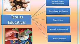 Timeline: TEORÍAS EDUCATIVAS, periodo ( 1850 A 1983)