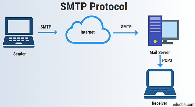 SMTP-IBM