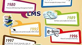 Timeline: EVOLUCIÓN E-LEARNING