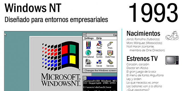 Windows NT (1993)