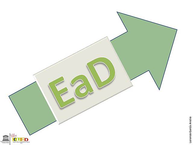 Cambios en la educación a distancia.