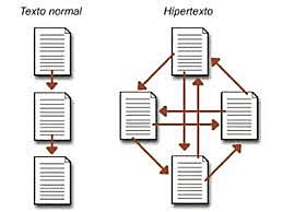 Hipertexto e Hipermedia