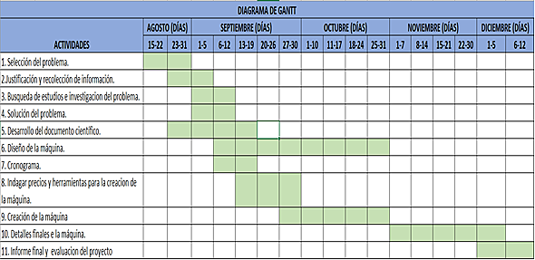Diagrama de Gantt