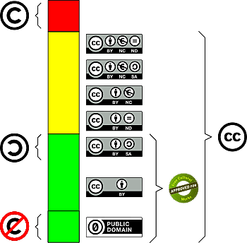 Incorporar todas las disciplinas del sector de educación superior