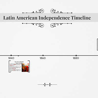 Timeline: LATIN AMERICA INDEPENDENCE PROCESS TIMELINE