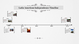 Timeline: LATIN AMERICA INDEPENDENCE PROCESS TIMELINE
