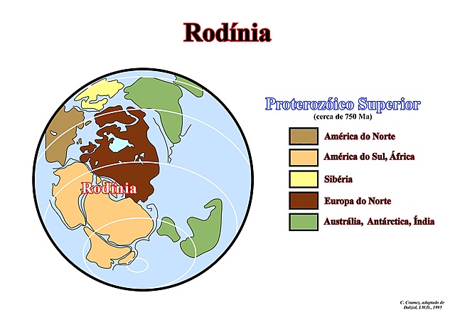 SEPARACIÓN DE RODINIA