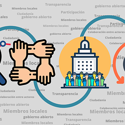 Timeline: Aportaciones de la Evaluación en la Gestión Pública