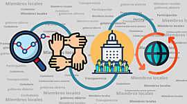Timeline: Aportaciones de la Evaluación en la Gestión Pública