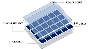 Le développement des cellules photovoltaïques