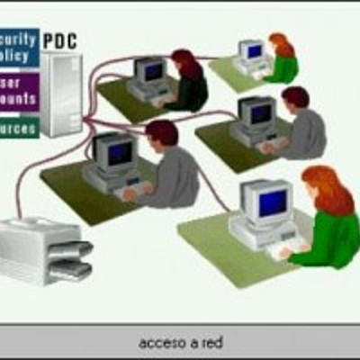 Timeline: Las primeras computadoras de processor de Leonard Kleinrock(1969)