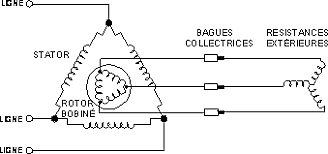 Le premier moteur à courant alternatif.