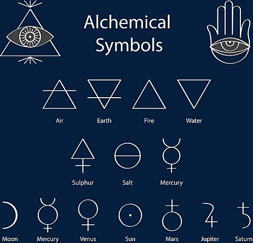 TEORIA DELS QUATRE ELEMENTS (ALQUÍMIA)