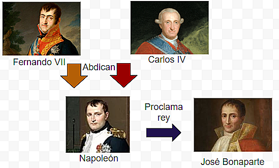 Las abdicaciones de Bayona