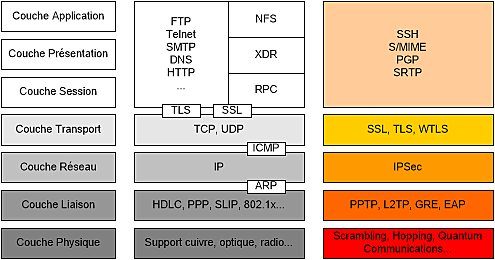 Adoption protocole TCP/IP