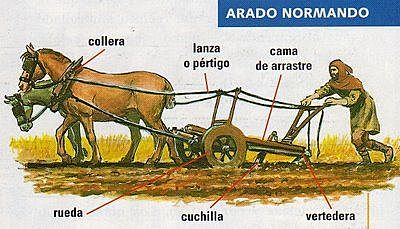 El arado