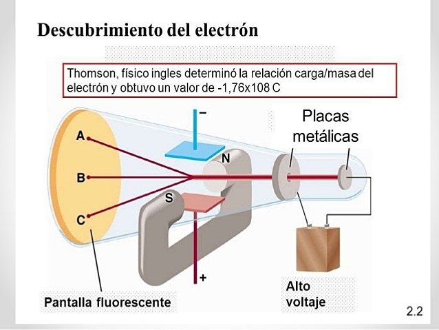 DESCOBRIMENT DE L' ELECTRÓ