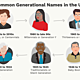 Generations