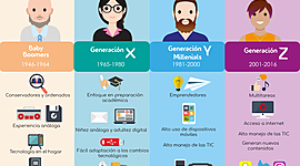 Timeline: Tipo de Generaciones