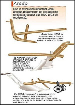 El arado