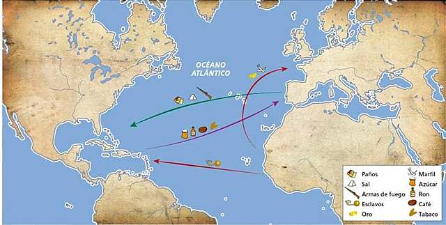 El comercio triangular
