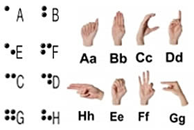 Língua de sinais e Sistema Braille