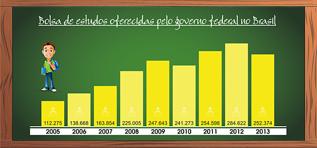 PROUNI e direito a escolarização de alunos com ou sem deficiência no ensino regular.