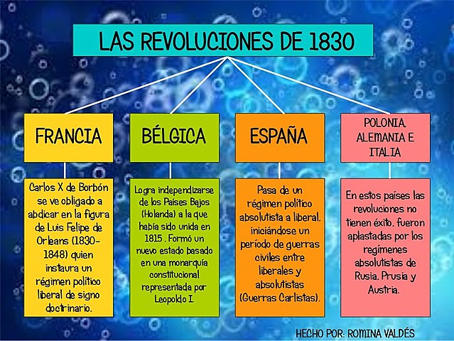 Revoluciones de 1830