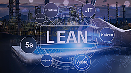Timeline: Cultura Lean