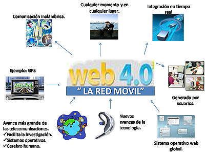 WEB 4.0