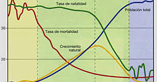 Ciclo demográfico antiguo