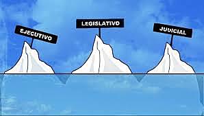 Separación de poderes.