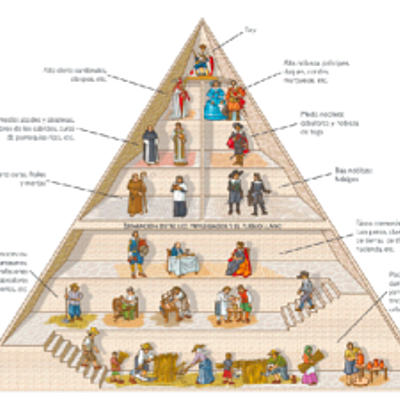 Timeline: Eje cronológico 1 evaluación, Lourdes García