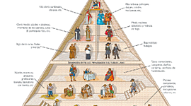 Timeline: Eje cronológico 1 evaluación, Lourdes García
