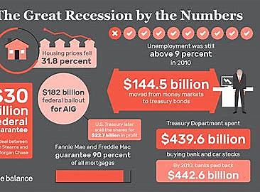 Global Recession