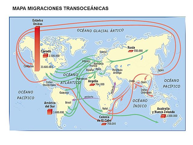 Migraciones transoceánicas