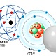 Modelos atomicos