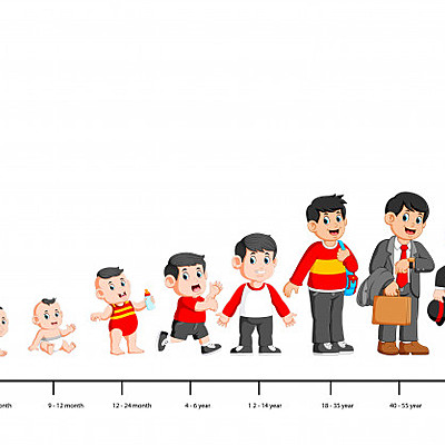 Timeline: Mi Linea del Tiempo