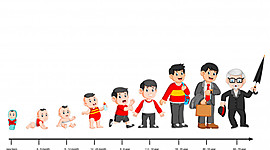 Timeline: Mi Linea del Tiempo