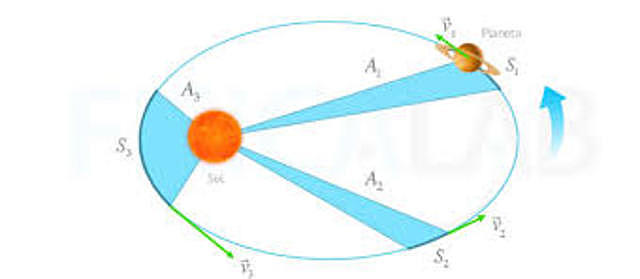 Kepler publica sus leyes