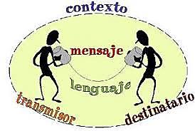 La interacción simbólica