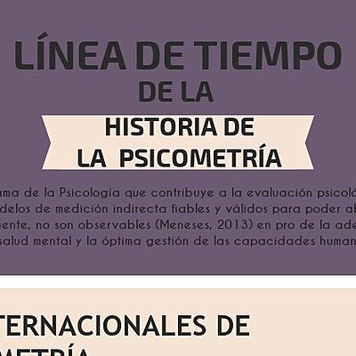 Timeline:  HISTORIA DE LA PSICOMETRÍA HISTORIA DE LA PSICOMETRÍA