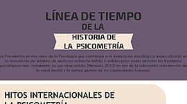 Timeline:  HISTORIA DE LA PSICOMETRÍA HISTORIA DE LA PSICOMETRÍA
