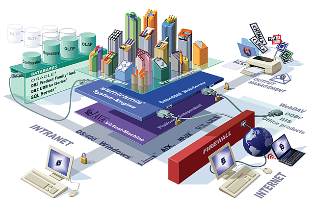 La arquitectura de Internet.