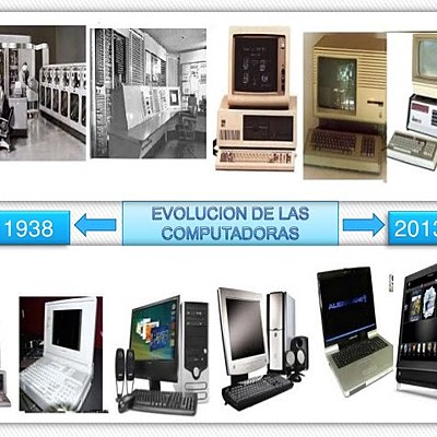 Timeline: Generacion de las Computadoras