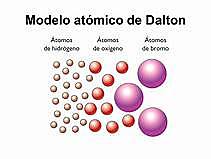 modelo atómico de Dalton