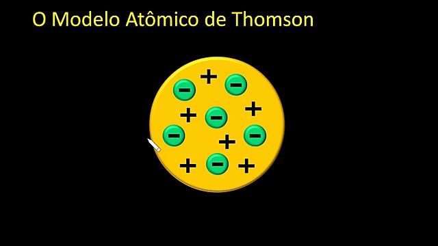 modelo atomico de thomson