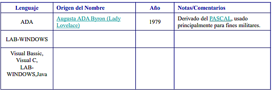 Algunas computadoras de 4 generación