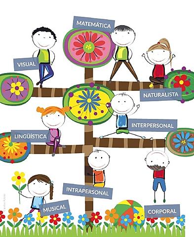 Enfoque por competencias