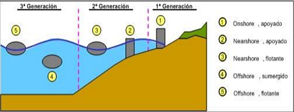 Mecanismo de Generación de Energía 3,000 millones de años